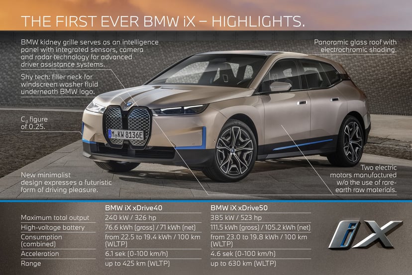 Bmw Launches The I X X Drive 40 Series In Singapore