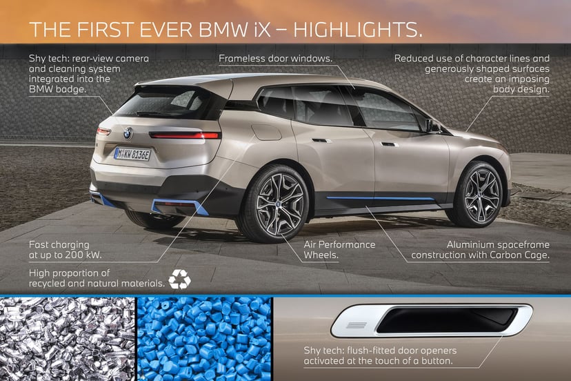 Bmw Launches The I X X Drive 40 Series In Singapore