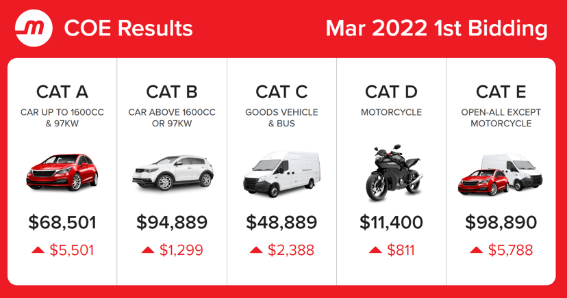 Coe Infographics 9 Mar