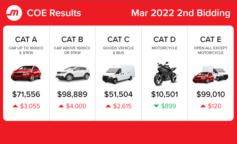 Cat E Almost At $100K, Cheaper JB Petrol & SEAT Alhambra mReview | This Week In Cars #24, photo 2
