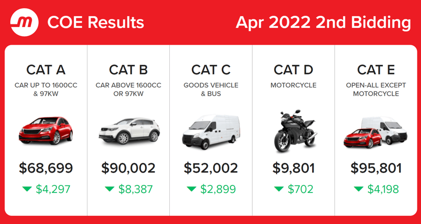 Apr Coe