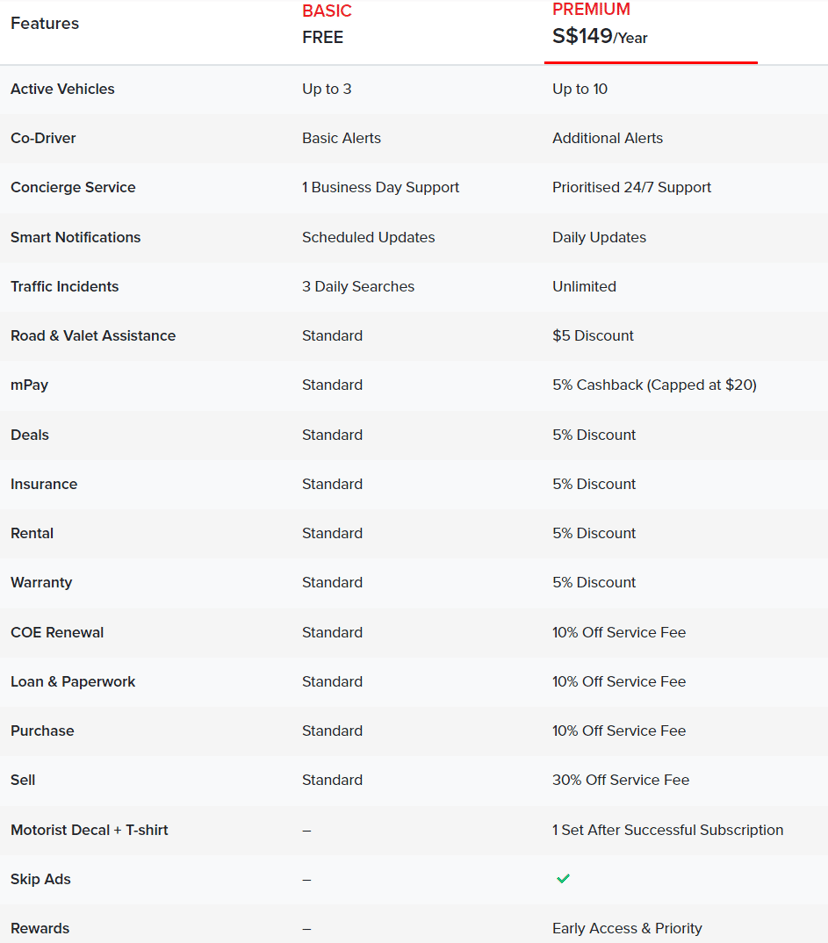 Premium Membership Pricing