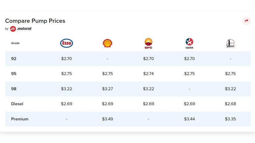 Editors%2 Fimages%2 F1675069927387 Petrol Prices