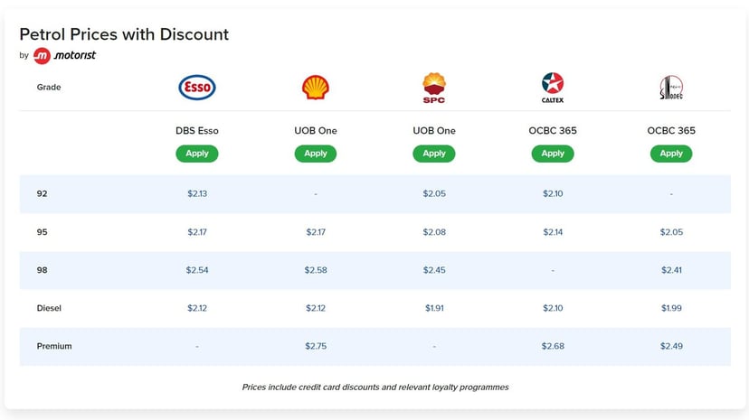 Editors%2 Fimages%2 F1675070268517 Petrolpriceswdiscount