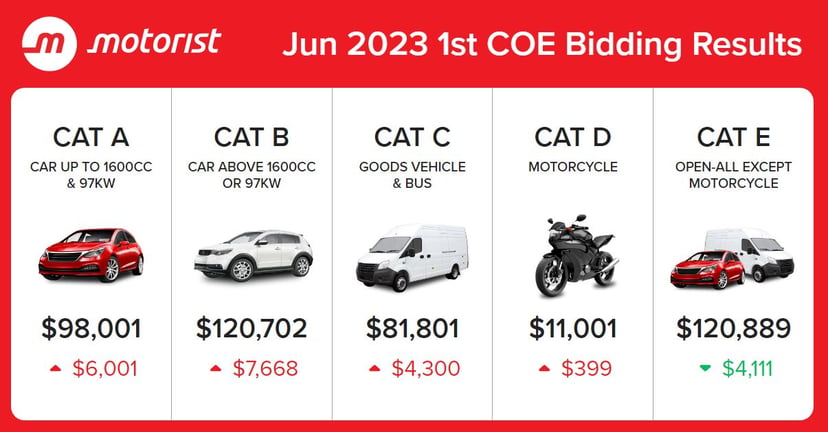 Coe Coe Coe June 1 St