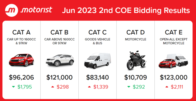 June 2 Coe