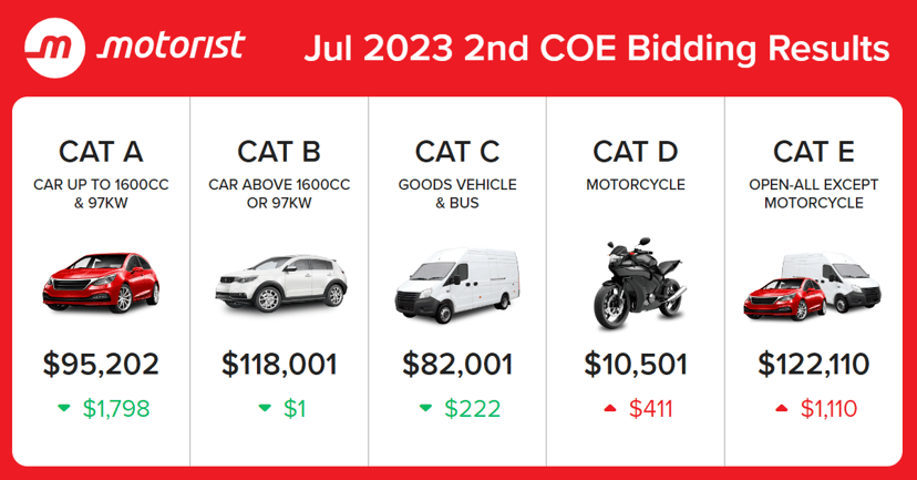 July 2 Nd Coe