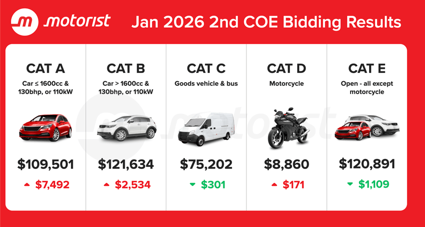 Jan 2026 2nd Coe Bidding