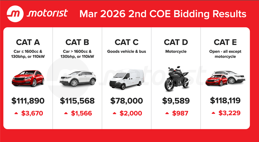 Mar 2026 2nd Coe Bidding