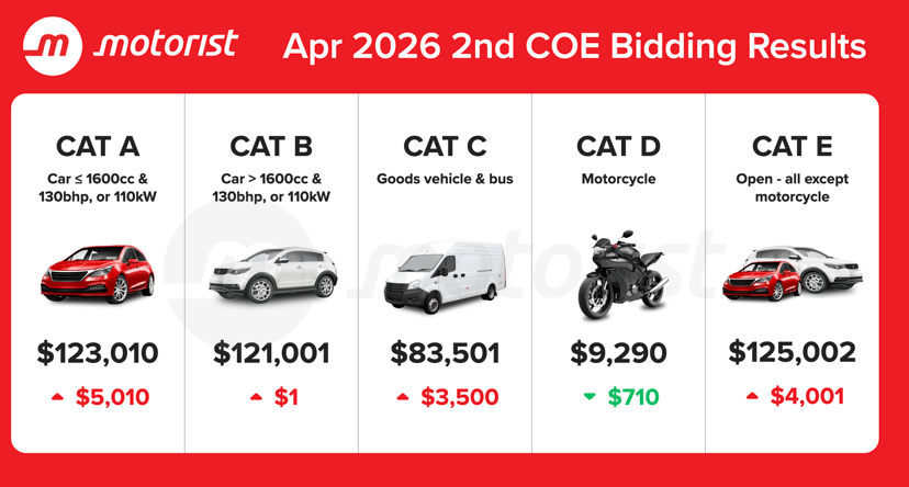 Apr 2026 2nd Coe Bidding