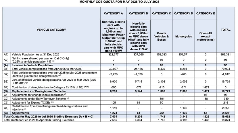 Editors%2 Fimages%2 F1777638934283 Cat+A+Needs+More+Co Es+To+Meet+Current+Demand+But+Gets+Fewer+Instead%2 C+While+Cat+B+Gets+More+Co Es+ +Pic2