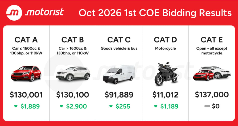 Editors%2 Fimages%2 F1791360956947 Oct+2026+1st+Coe+Bidding