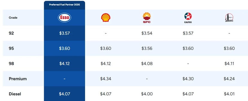 Fuel Price 24 Oct