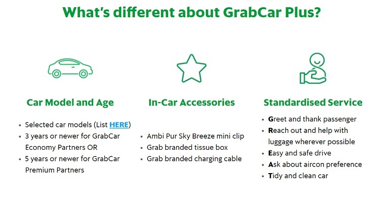 Motorist Grab Car Plus