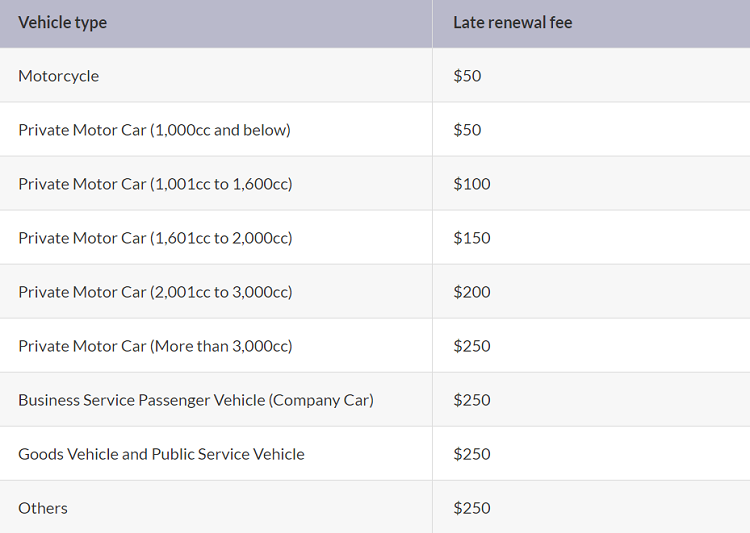 Motorist Coe Late Payment Fee