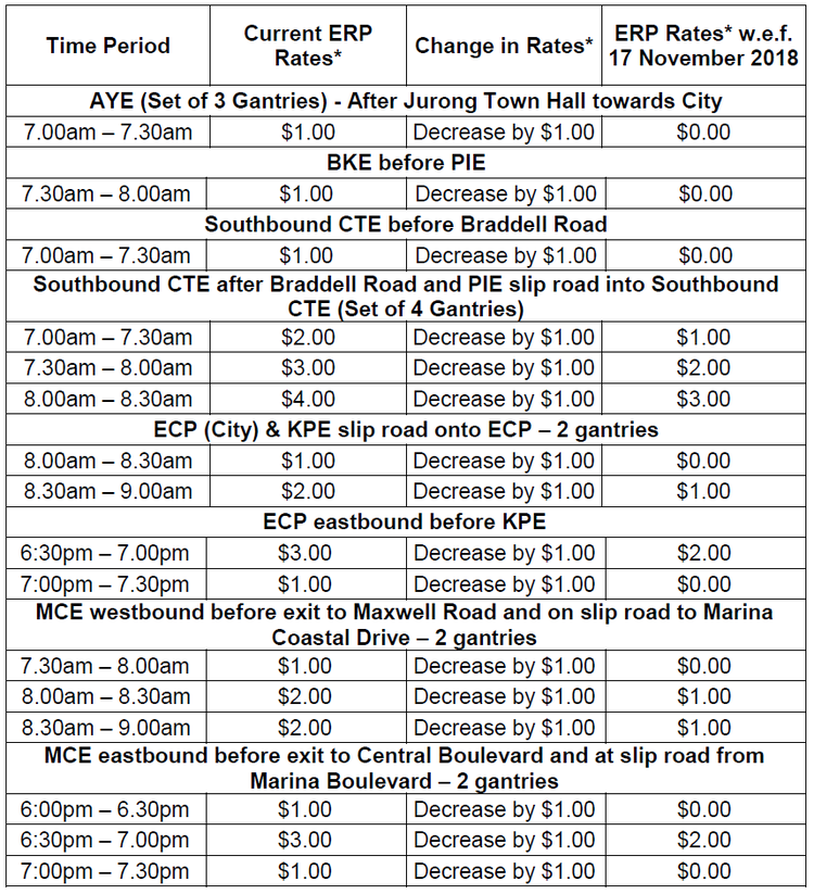 ERP Dec 2018