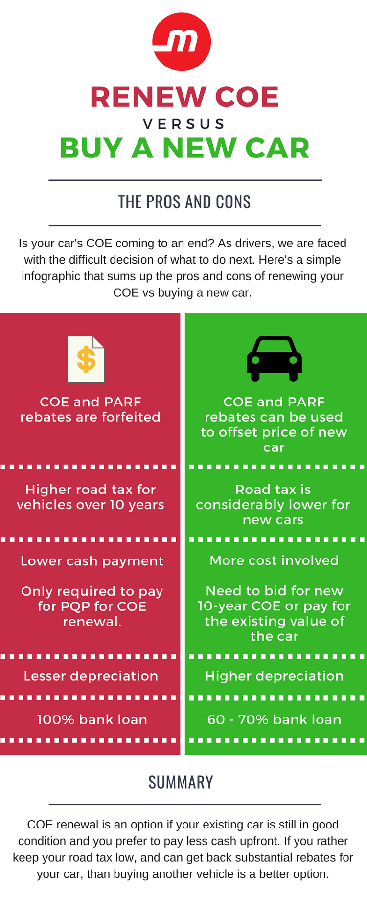 Motorist Singapore Coe Renewal