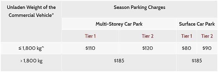 motorist-hdb-season-parking-know-hows-commercial-season-parking