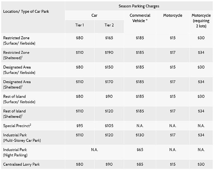 motorist-hdb-season-parking-know-hows-season-parking-charges