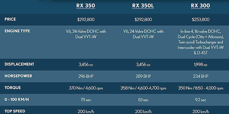 Motorist Best Hybrid 2020 Lexus Rx Comparison