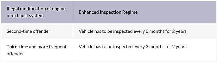 Motorist What Is Vehicle Inspection Enhanced Inspection Regime