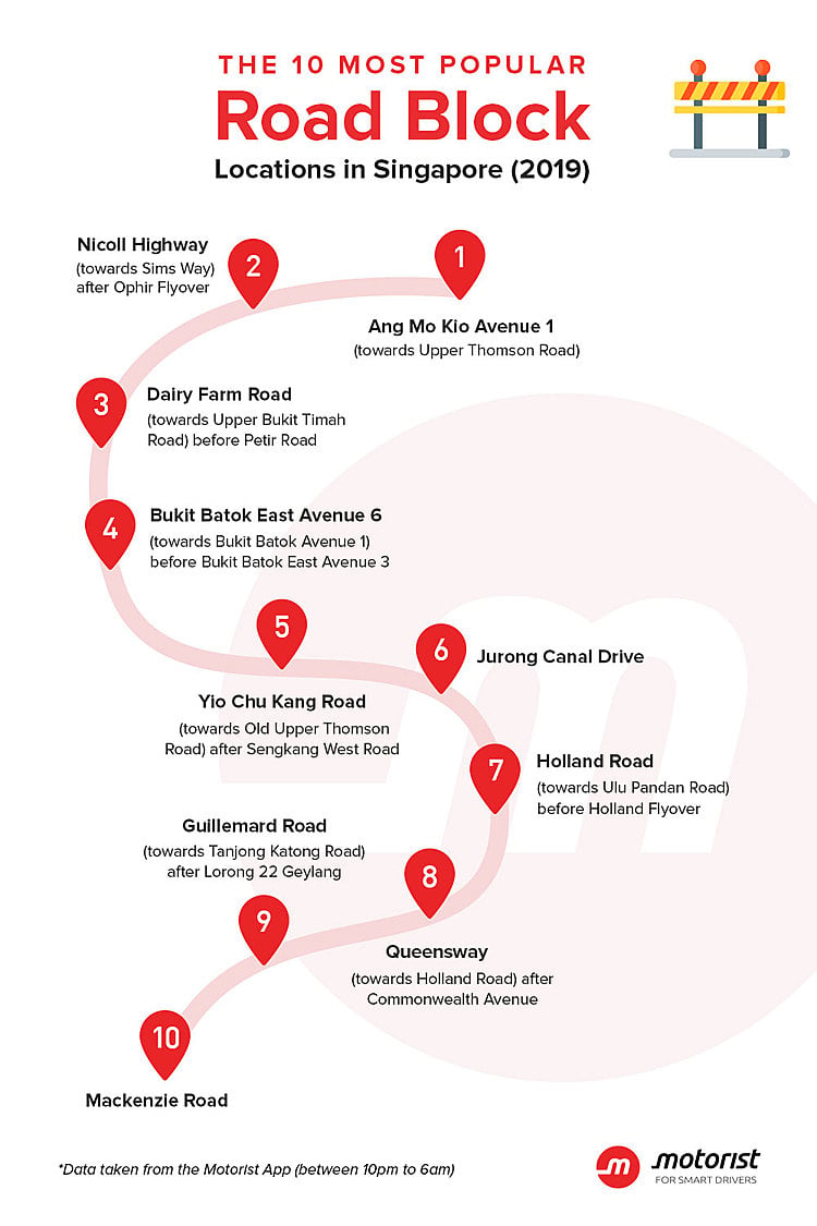 Motorist 10 Most Popular Road Block Locations In Singapore 2019