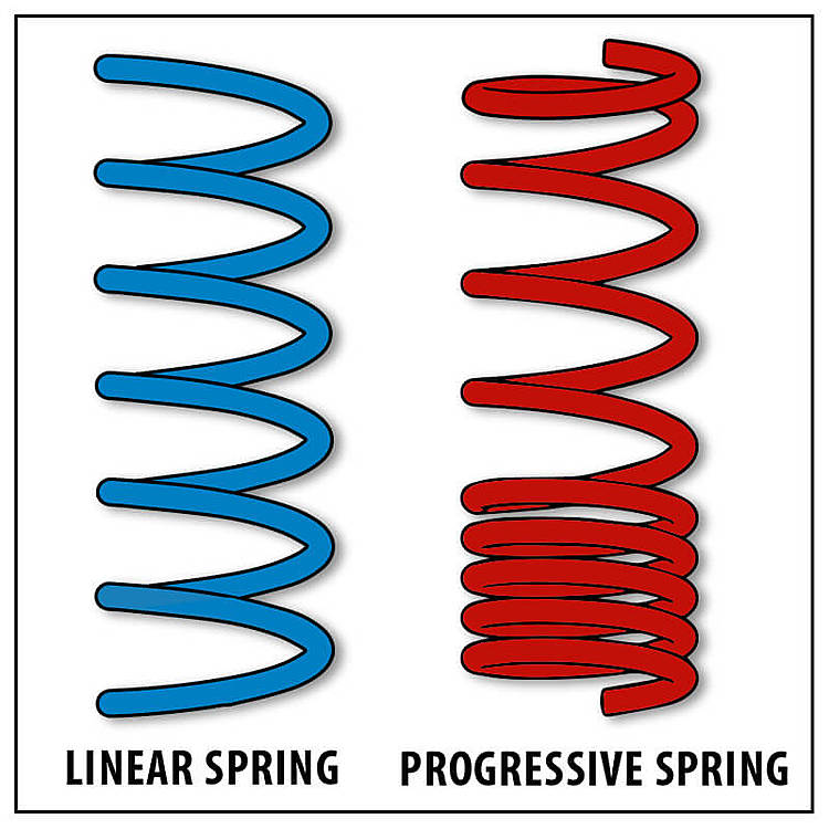 Motorist Guide To Improving Suspension Linear Vs Progressive Spring June 2020