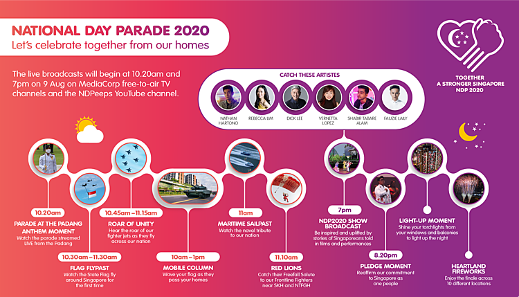 Motorist Ndp2020 Where To See The Mobile Column And Red Lions Aug 2020