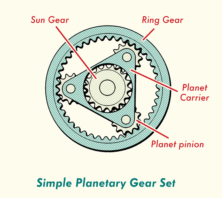 Planetary Gear 1