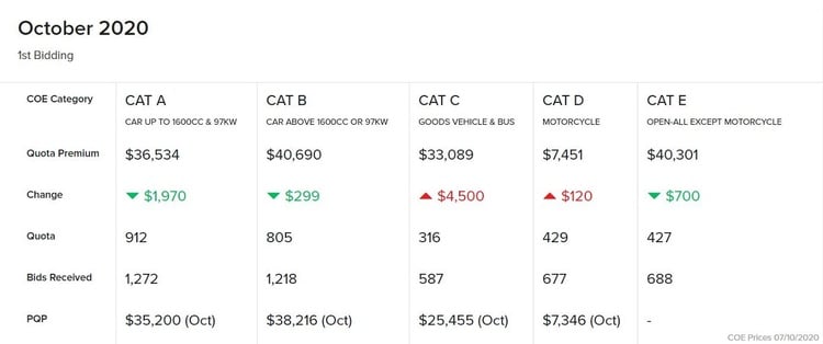 Coe Results October 2020