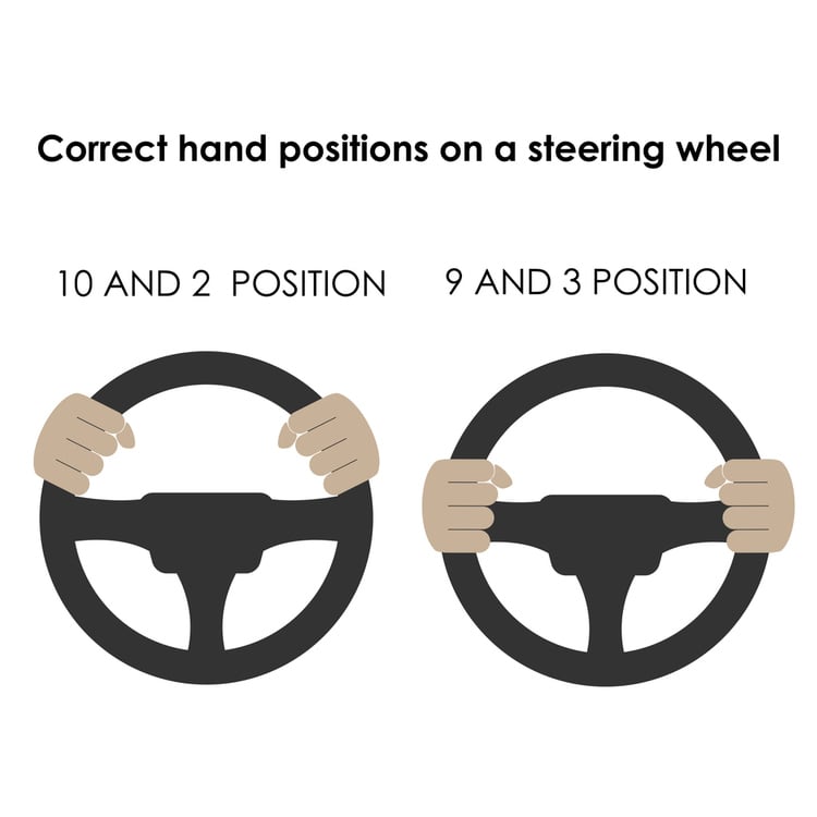 Car Steering Position