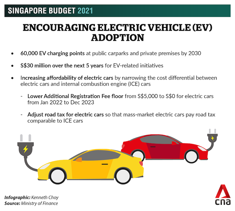 A Guide To Not Buy An Electric Vehicle 4 