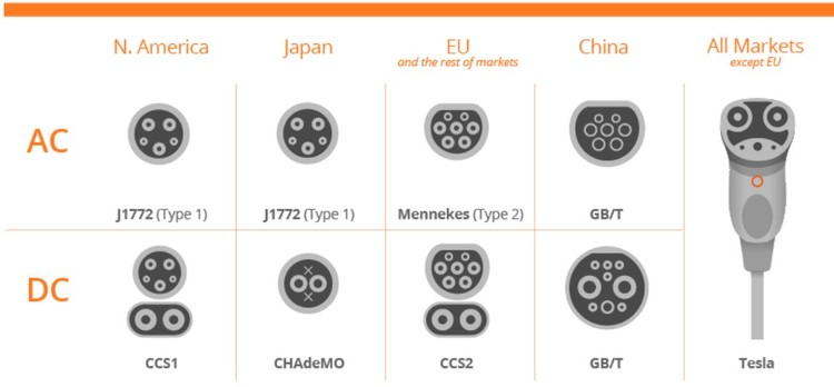 Ev Charging Guide Singapore 07