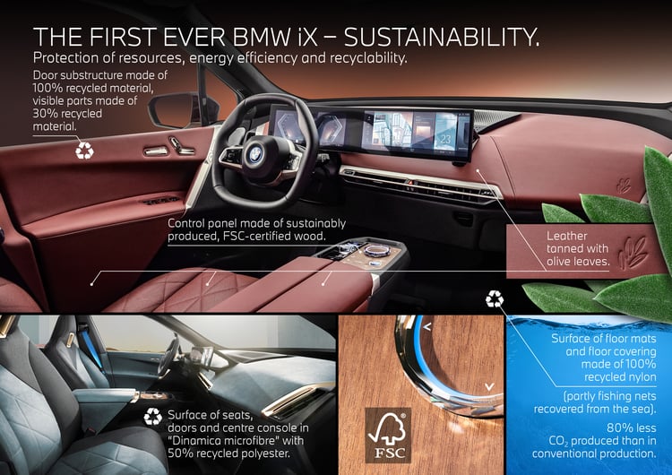 The New Bmw I X X Drive40 And X Drive50 3 