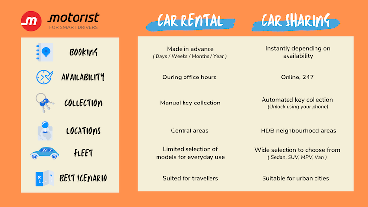 A Singaporeans Guide To Car Sharing With Tribecar 1 