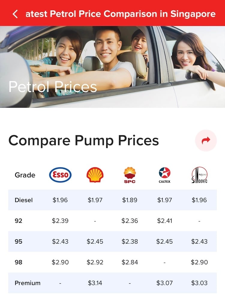 Fuel Price Comparison The Motorist App Latest Feature 4