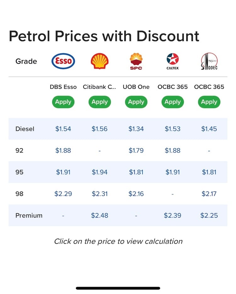 Fuel Price Comparison The Motorist App Latest Feature 6