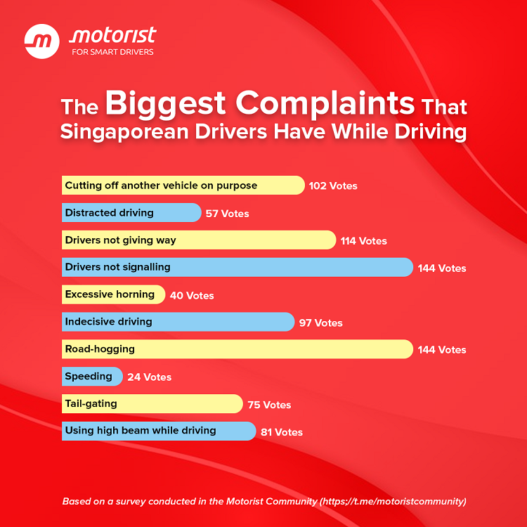 Motorist Biggest Complains Singapore Drivers Infographic Featured