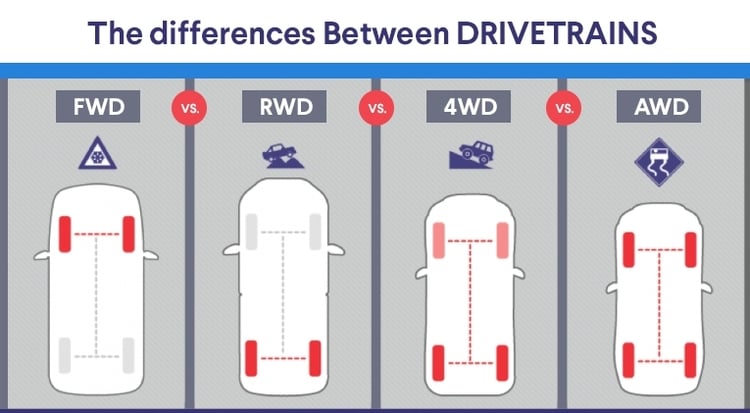 Cheatsheet Become A Car Expert11