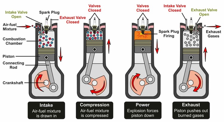 Cheatsheet Become A Car Expert5