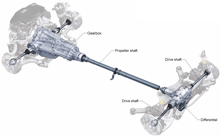 Cheatsheet Become A Car Expert1