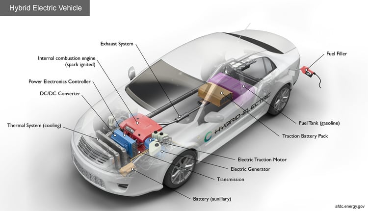 Cheatsheet Become A Car Expert18
