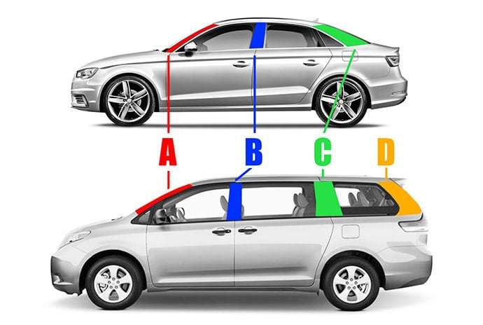 Cheatsheet Become A Car Expert52