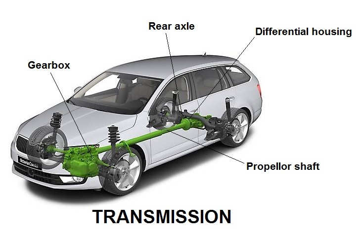 Cheatsheet Become A Car Expert35