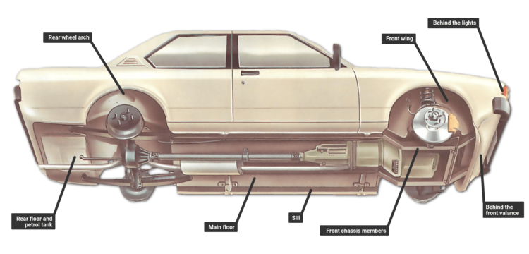 Cheatsheet Become A Car Expert33