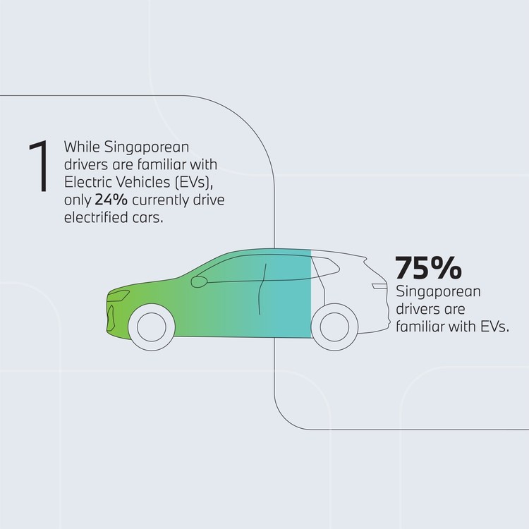 Bmw Asia Close To 50 Of Singaporean Drivers Are Ready To Go Electric 6